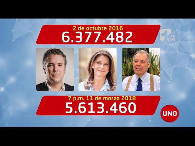 La comparación entre los voto del No a los acuerdos de paz y la consulta de la derecha