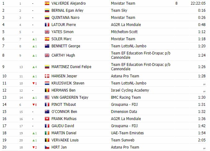 Jarlinson Pantano se luce ganando la quinta etapa de la Vuelta a Cataluña