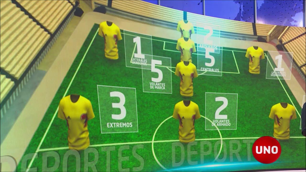 Posiciones de los convocados a la Selección Colombia
