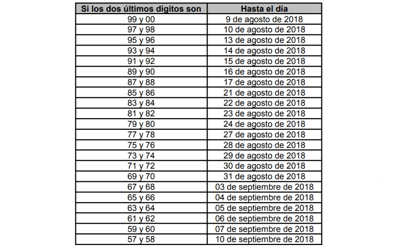 Entérese si este 2018 usted debe declarar renta