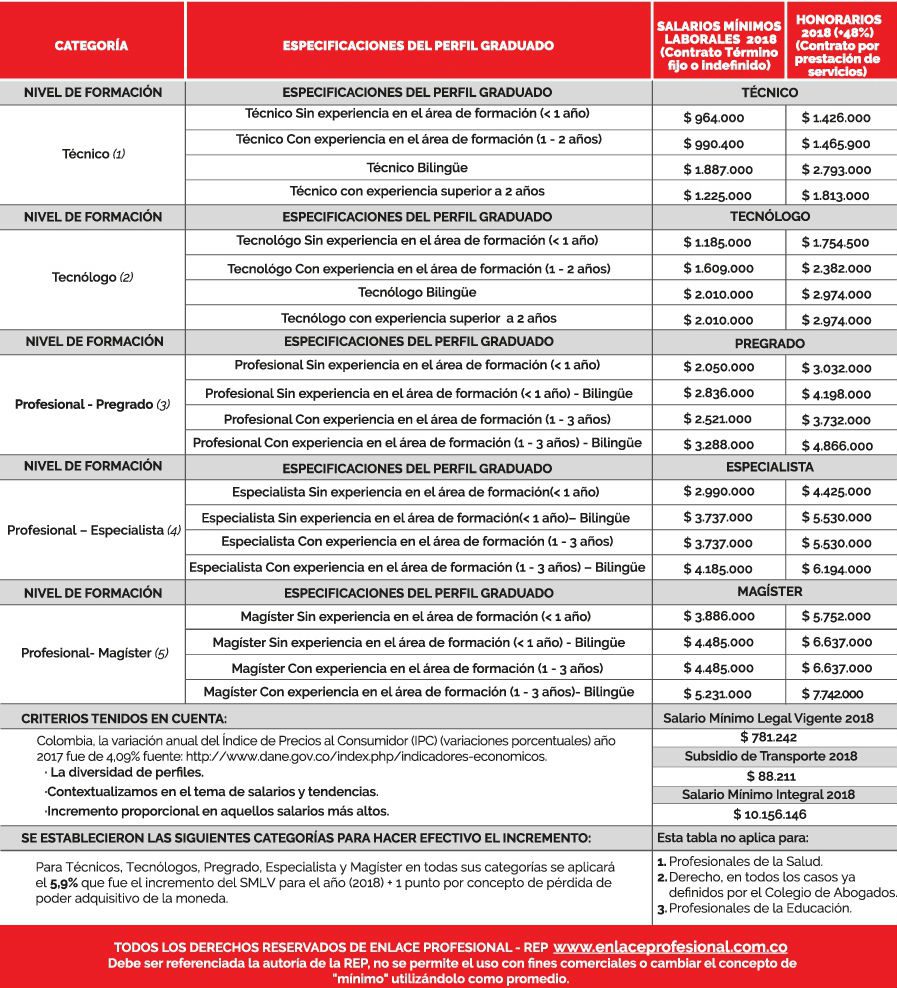 ¿Quién debería ser su salario, según sus estudios y experiencia?